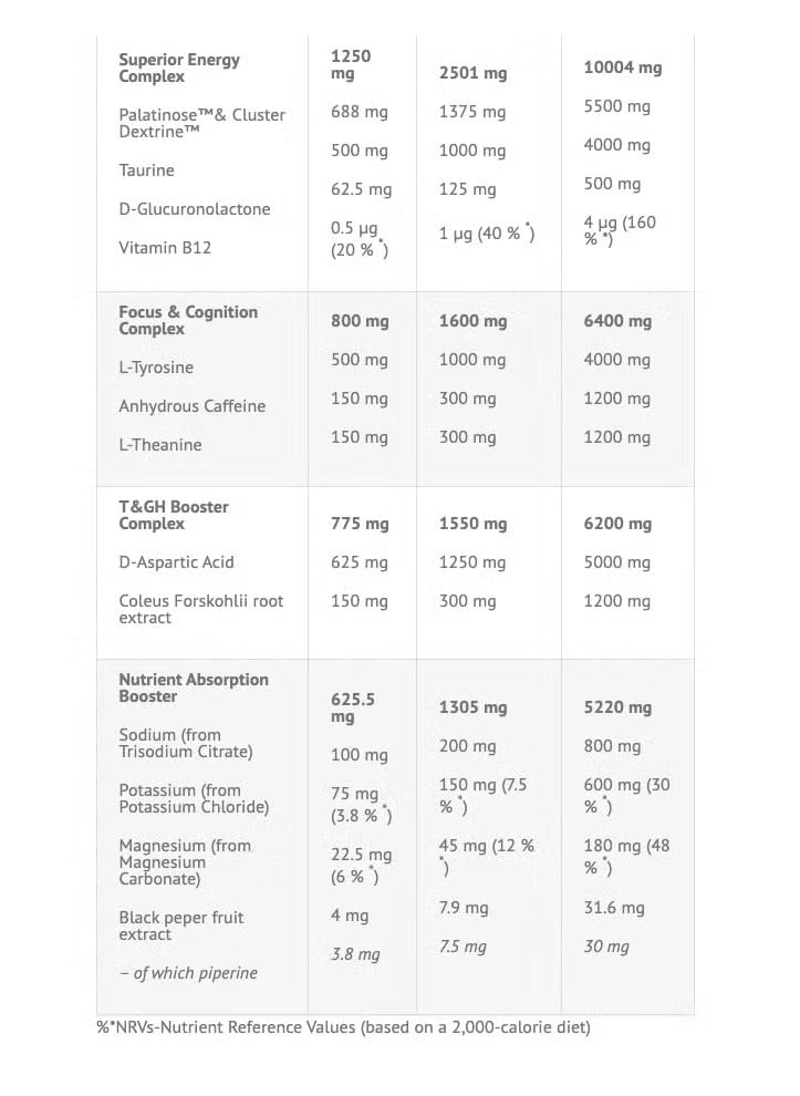 Fury Pre-Workout - Cola Flavor - 300 g Energy, Focus And Endurance Booster With Creatine, Beta-Alanine And Caffeine